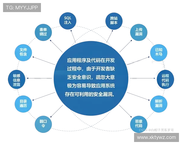 亚博YB网娱乐：平台技术保障与安全措施详解确保用户资金安全