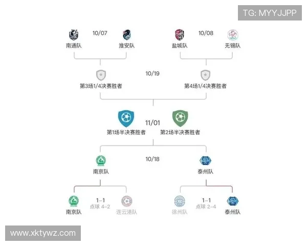 开云足球网页版：安全支付体系保障用户资金安全与交易顺畅