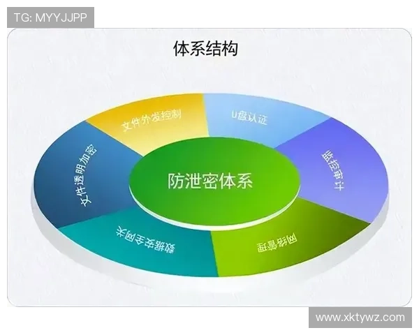 星空体育app官方网站的隐私政策与数据保护措施详尽说明