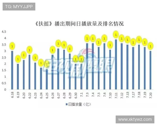 分析星空体育游戏受众群体的偏好与使用习惯,制定更具吸引力的游戏内容和推广策略 分析星空体育游戏受众群体的偏好与使用习惯,制定更具吸引力的游戏内容和推广策略