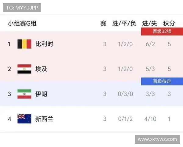 世界杯比利时伊朗比赛赛后比分统计数据及比赛中出现的重要事件回顾 世界杯比利时伊朗比赛赛后比分统计数据及比赛中出现的重要事件回顾